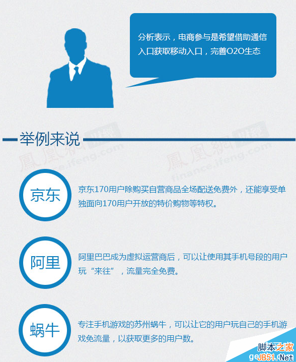 什么是虚拟运营商？