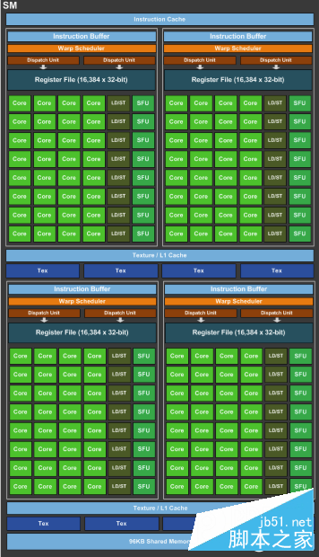 缔造性能神话 GeForce GTX 1080首发评测