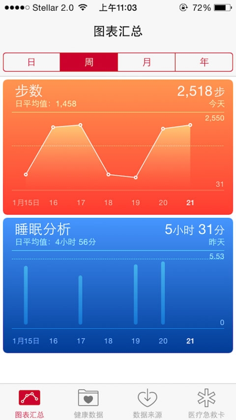 iOS相关健康应用需要配合Apple Watch一起使用