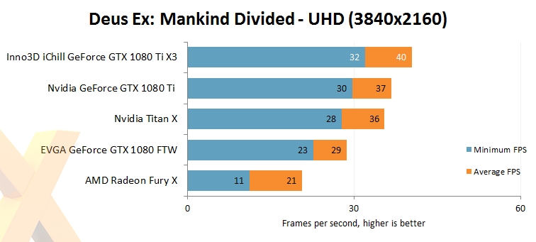 映众、华硕非公版GTX 1080 Ti抢先评测:4K游戏彻底完美了
