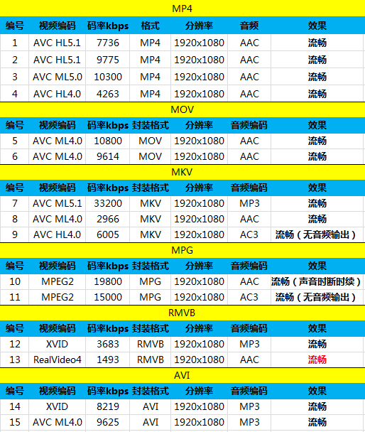 超级大深坑千万别发布 