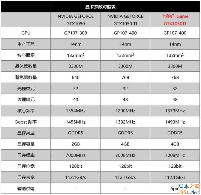 核心:Pascal架构下的第三心——GP107