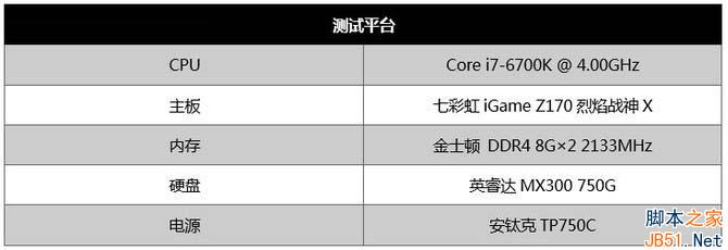 跑分:全面领先GTX960
