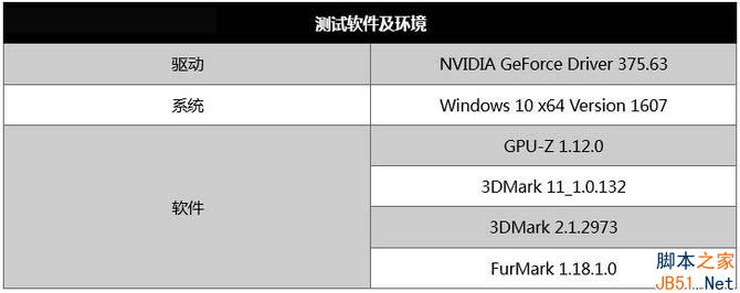 跑分:全面领先GTX960