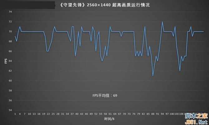 游戏实测:《守望先锋》