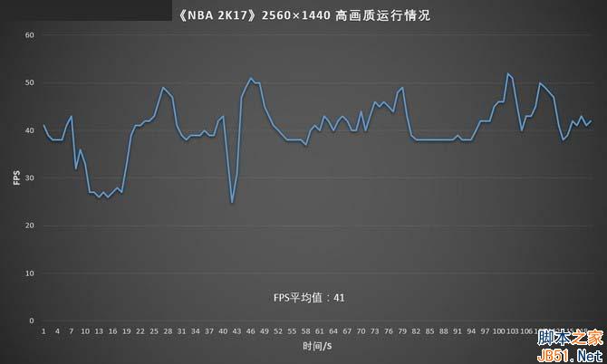 游戏实测:《NBA 2K17》