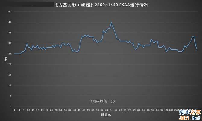 游戏实测:《古墓丽影:崛起》