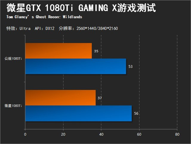 红龙的怒吼 微星GTX 1080Ti非公版首测