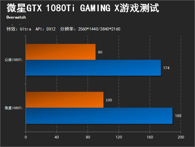 红龙的怒吼 微星GTX 1080Ti非公版首测