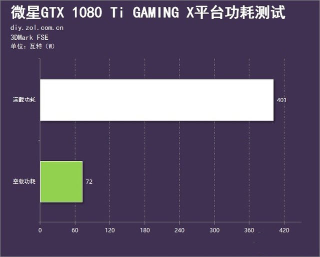 红龙的怒吼 微星GTX 1080Ti非公版首测