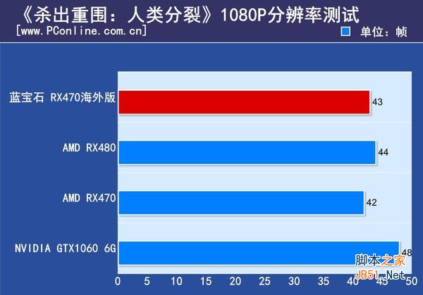 蓝宝石 RX470 4G D5海外版OC评测