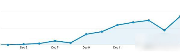 ios8.1.3 bug有哪些？苹果ios8.1.3bug汇总1
