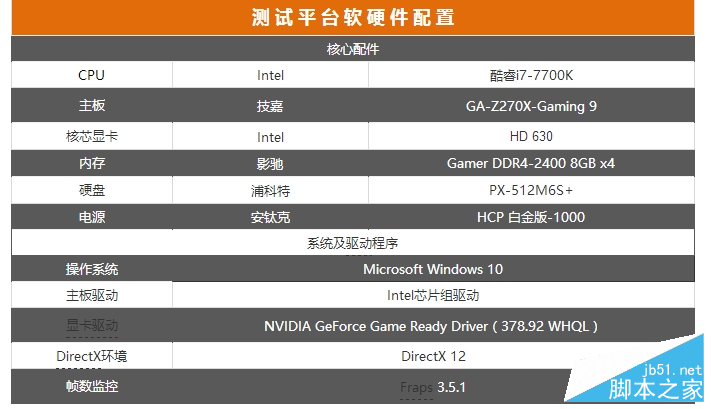 首款超薄单槽!影驰GTX 1070无双评测:2988元