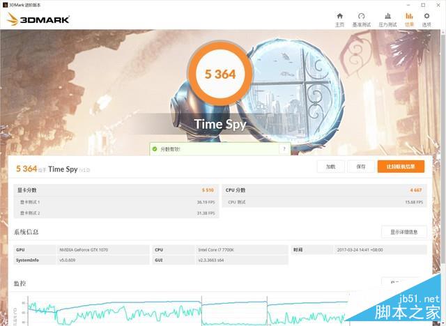 首款超薄单槽!影驰GTX 1070无双评测:2988元