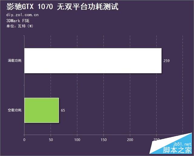 首款超薄单槽!影驰GTX 1070无双评测:2988元