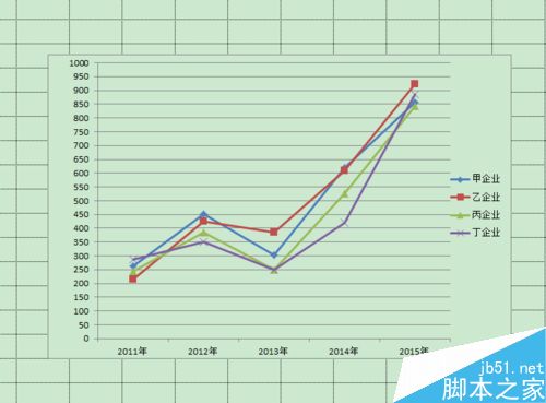 怎样用excel电子表格做出单个折线图？