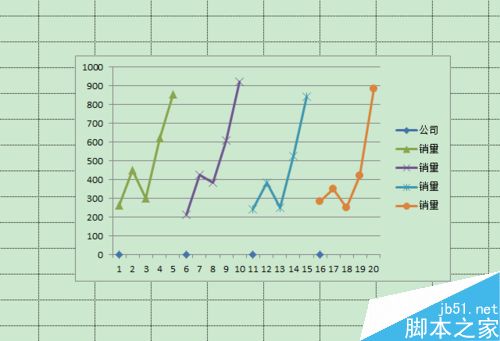 怎样用excel电子表格做出单个折线图？