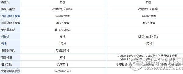 nubia z7 max和荣耀6哪个好？努比亚z7 max和荣耀6配置对比3