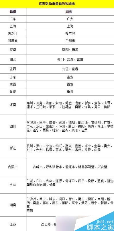 支付宝支持买汽车票城市有哪些