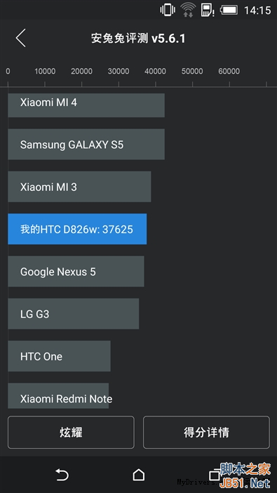拍照秒iPhone 6！2299元HTC Desire 826评测