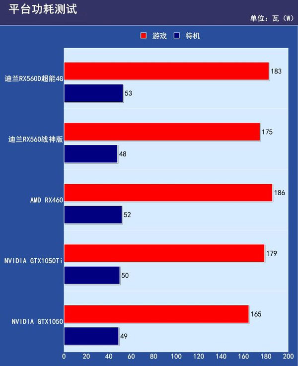 迪兰RX560D超能4G评测 迪兰RX560D超能4G评测