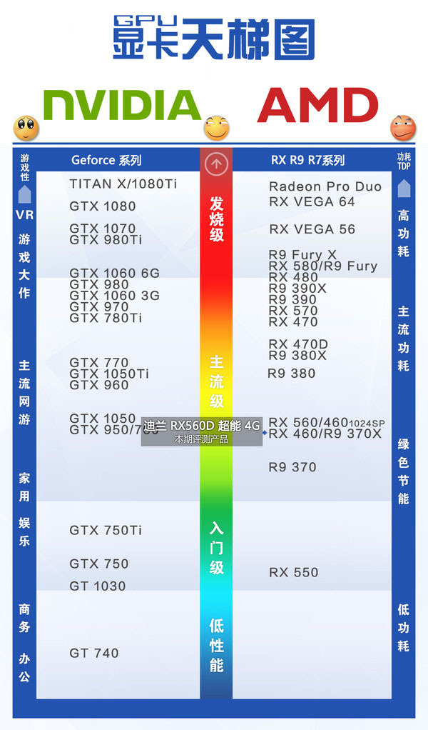 迪兰RX560D超能4G评测 迪兰RX560D超能4G评测