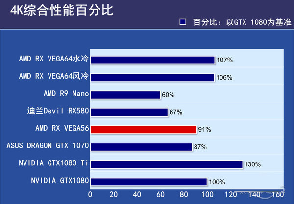 VEGA56 VEGA56
