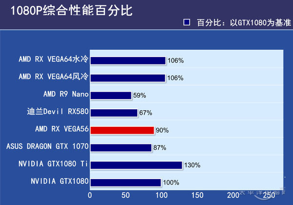 VEGA56 VEGA56