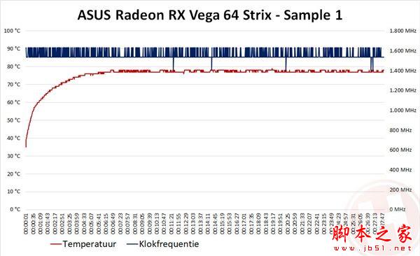 华硕出品 首款非公版RX Vega 64首测:噪音暴降