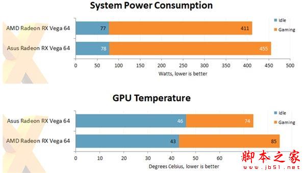 华硕出品 首款非公版RX Vega 64首测:噪音暴降