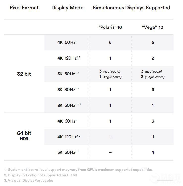 GTX 1070/1080杀手来袭!AMD RX Vega 56/64显卡首发评测