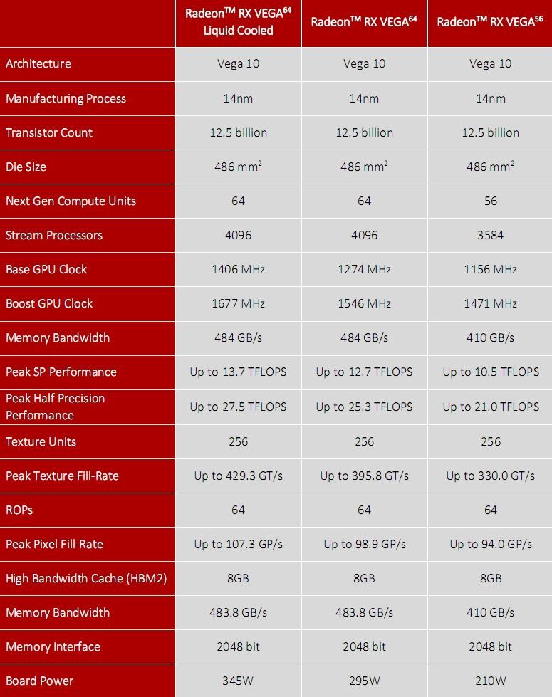 GTX 1070/1080杀手来袭!AMD RX Vega 56/64显卡首发评测