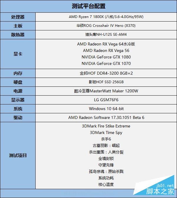 GTX 1070/1080杀手来袭!AMD RX Vega 56/64显卡首发评测