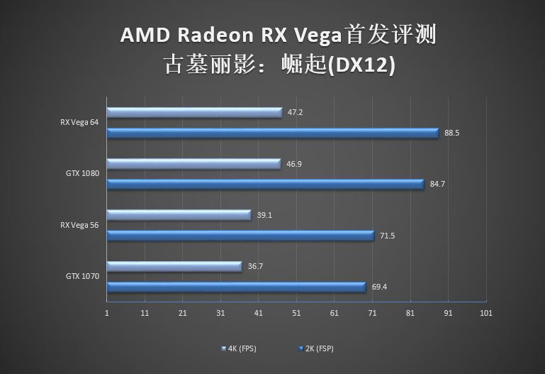 GTX 1070/1080杀手来袭!AMD RX Vega 56/64显卡首发评测