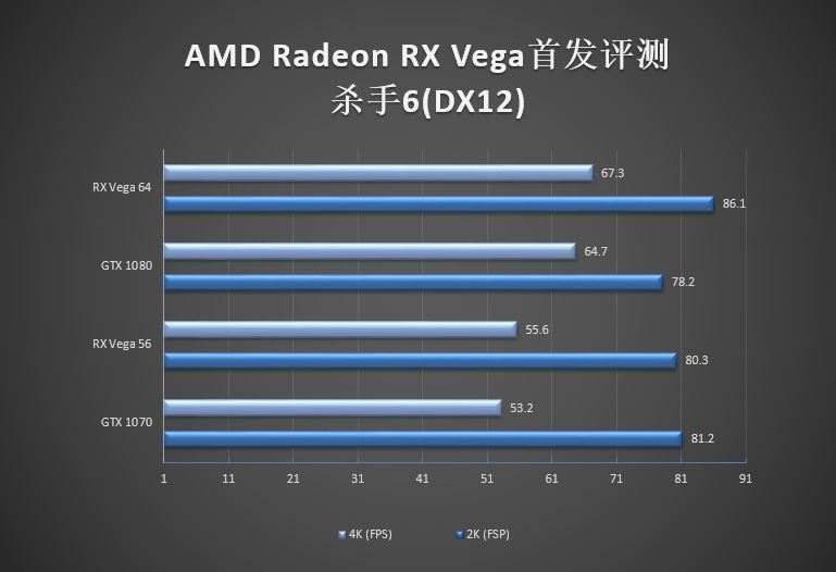 GTX 1070/1080杀手来袭!AMD RX Vega 56/64显卡首发评测