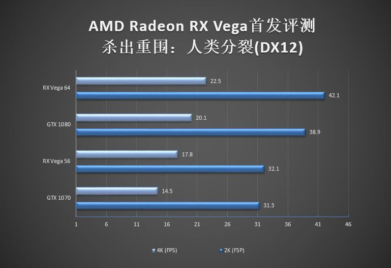 GTX 1070/1080杀手来袭!AMD RX Vega 56/64显卡首发评测