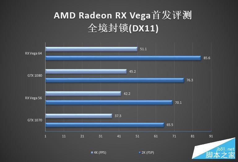 GTX 1070/1080杀手来袭!AMD RX Vega 56/64显卡首发评测