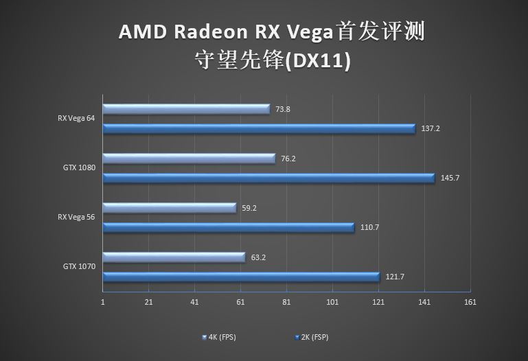 GTX 1070/1080杀手来袭!AMD RX Vega 56/64显卡首发评测