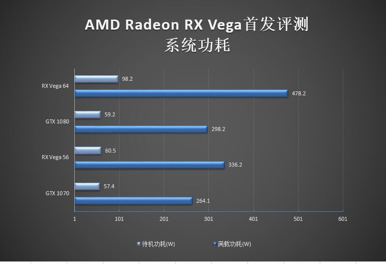 GTX 1070/1080杀手来袭!AMD RX Vega 56/64显卡首发评测