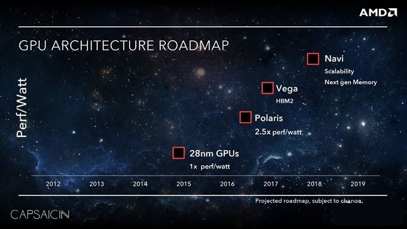GTX 1070/1080杀手来袭!AMD RX Vega 56/64显卡首发评测