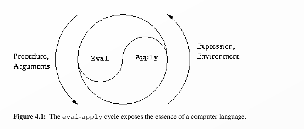 编程语言的实质