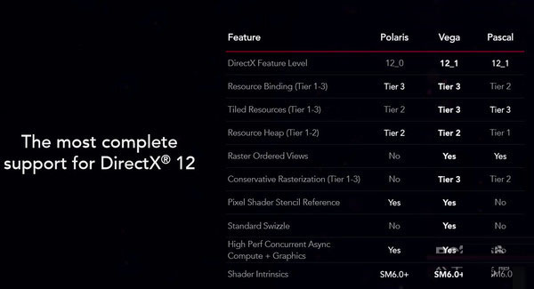 AMD RX VEGA64显卡首发评测 AMD RX VEGA64显卡首发评测