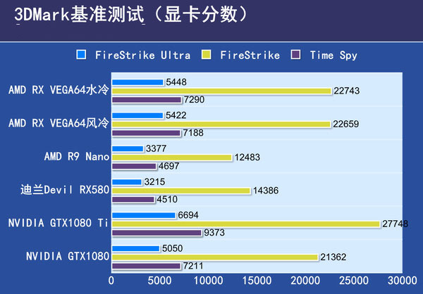 AMD RX VEGA64显卡首发评测 AMD RX VEGA64显卡首发评测