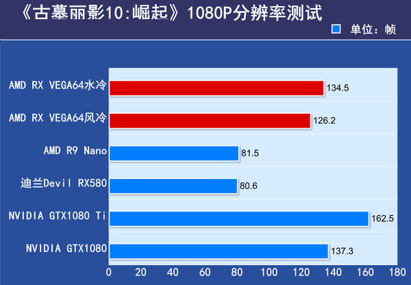 AMD RX VEGA64显卡首发评测 AMD RX VEGA64显卡首发评测