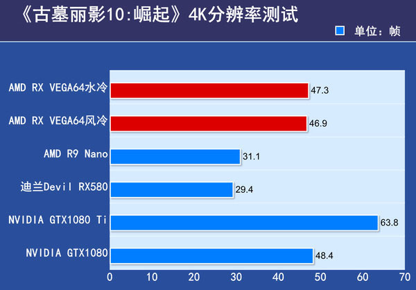 AMD RX VEGA64显卡首发评测 AMD RX VEGA64显卡首发评测
