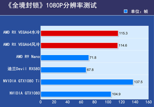 AMD RX VEGA64显卡首发评测 AMD RX VEGA64显卡首发评测
