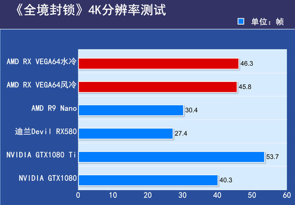 AMD RX VEGA64显卡首发评测 AMD RX VEGA64显卡首发评测