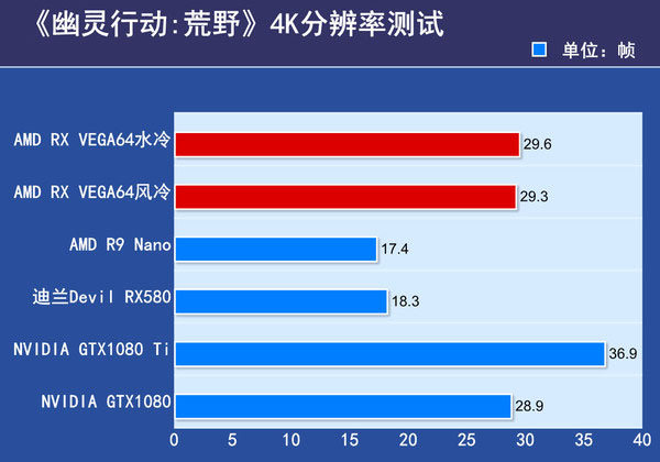AMD RX VEGA64显卡首发评测 AMD RX VEGA64显卡首发评测
