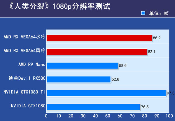 AMD RX VEGA64显卡首发评测 AMD RX VEGA64显卡首发评测