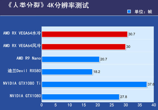 AMD RX VEGA64显卡首发评测 AMD RX VEGA64显卡首发评测